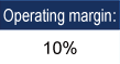 Operating margin: 10%