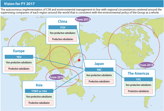 2017年の目指す姿