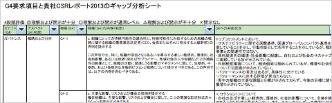 G4要求項目と貴社CSRレポート2013のギャップ分析シート