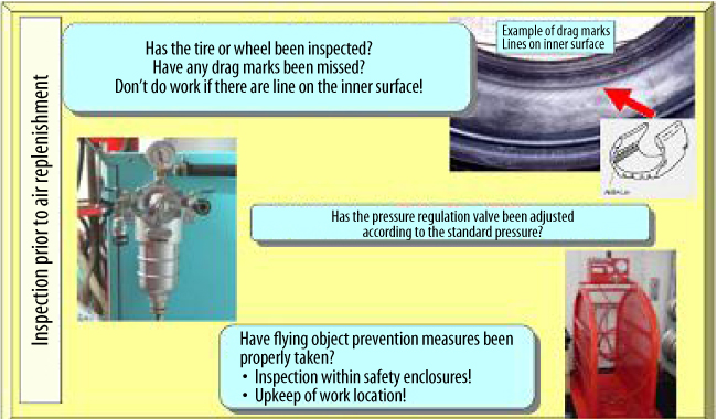 Sample of the Materials from Filling Operation of Tire Air - Special Seminar