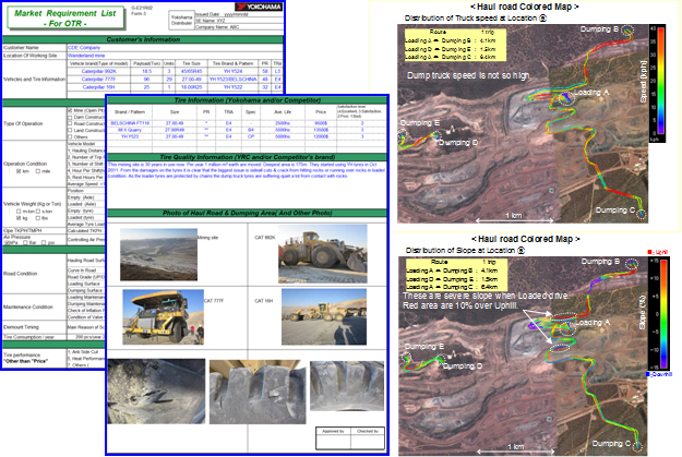 Customer information for vehicle tires for construction and industrial use