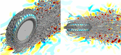 Figure 2: Tire tread vortex flow structure (oblique view, view from above)