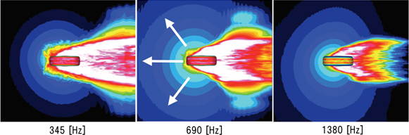 Figure 3: Tire tread sound pressure level distribution (oblique view, view from above)