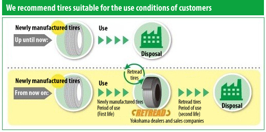 About retread tires