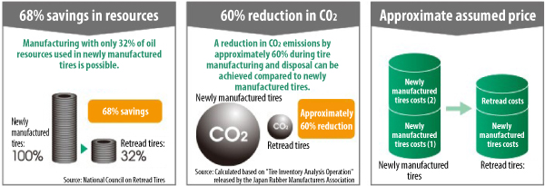 Benefits of retread tires