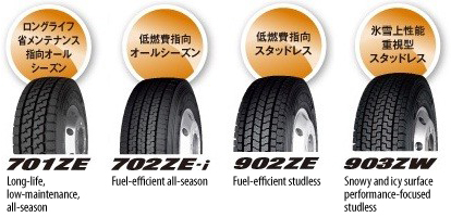 The ZEN retread tires lineup