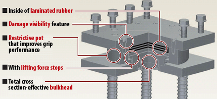 Figure 1: VS-1 structure and characteristics
