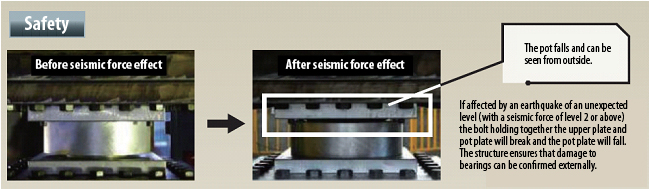 Figure 3: Damage visibility feature