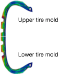 Tire cross section