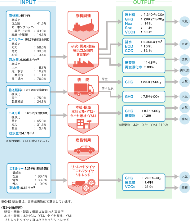 日本国内の環境負荷の全体像