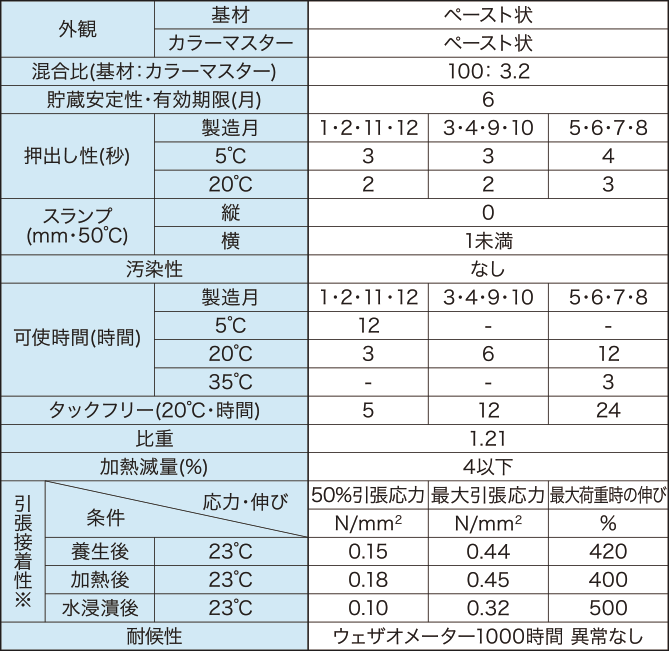 ハマタイト プライマー NO.40 横浜ゴム 500ml 缶 コーキング シーリング材 【56%OFF!】