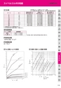 アダプターハンドブック