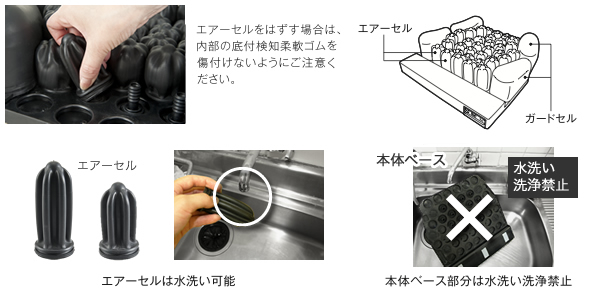 メディエアの洗浄の仕方