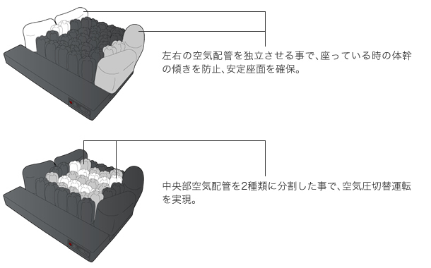 独立空気配管システムで褥瘡、床ずれを予防