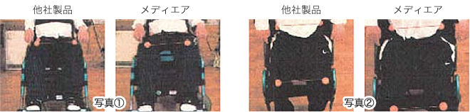 メディエア他社製品との比較