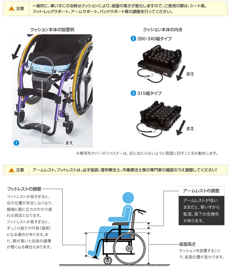 設置方法